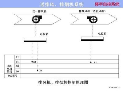 ba樓宇自控係統：實現91好色先生APP樓宇管理的關鍵  