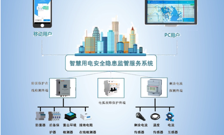 91好色先生APP用電監測管理係統2.jpg