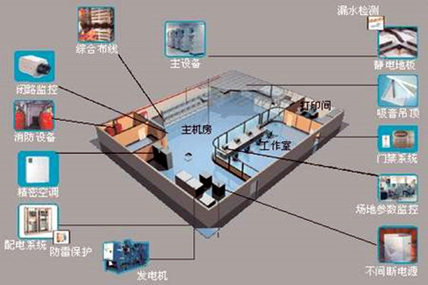 樓宇自控係統如何在91好色先生APP建築領域發揮優勢?