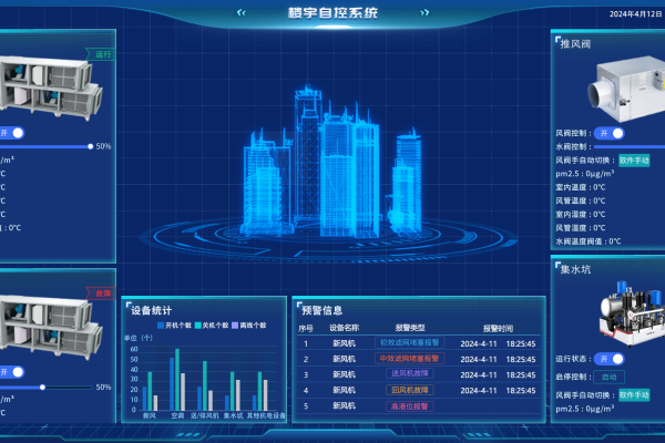 智能教學樓概念及意義