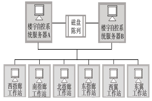 樓宇自動化係統的服務器需要具備哪些條件？