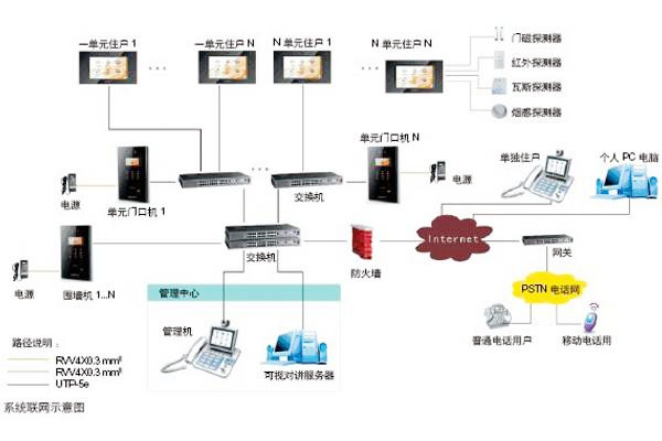 樓宇自動化可視對講係統是如何設計的？