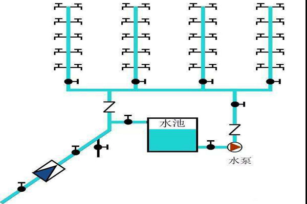 樓宇自控生活給水係統是如何運作的？