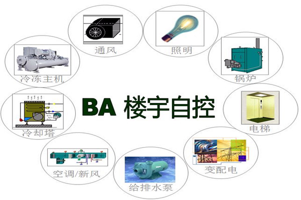 樓宇智能化係統為能源管理提供了哪些便利？