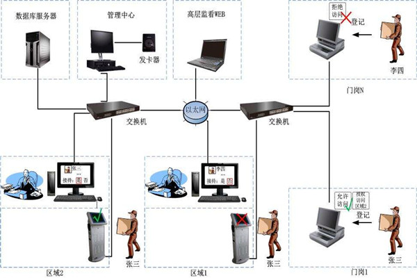 為什麽說樓宇自控是現代化的樓宇建設技術？