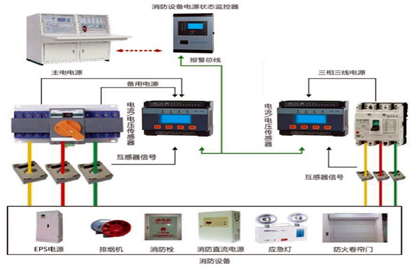 樓宇自動化係統怎樣實現消防安全？