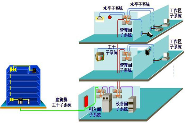 如何做好樓宇自動化係統的安全防護工作？