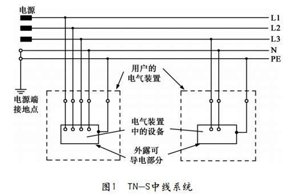 樓宇自控TN-S係統的講解