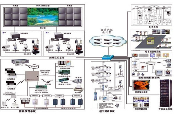 當下智能樓宇控製係統的空間管理進程！