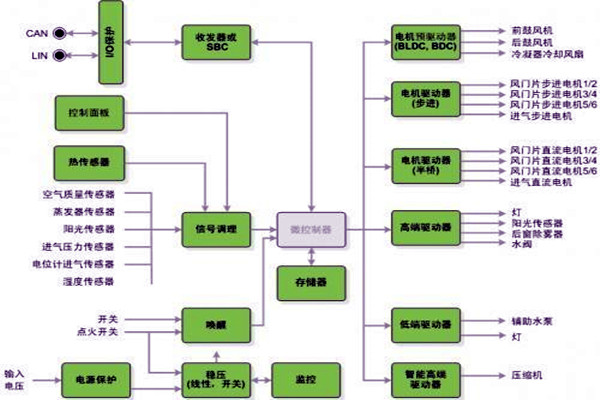 新晃空調係統兩大實施要點！