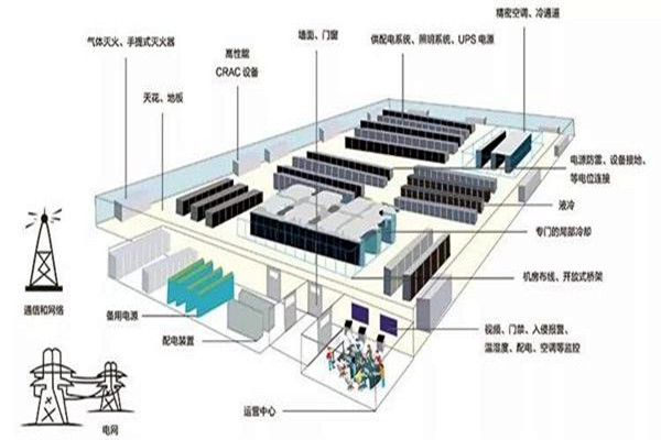 樓宇智能化係統如何做好線路規劃？