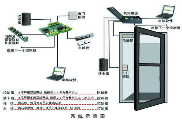 樓宇智能化係統確保安全性！