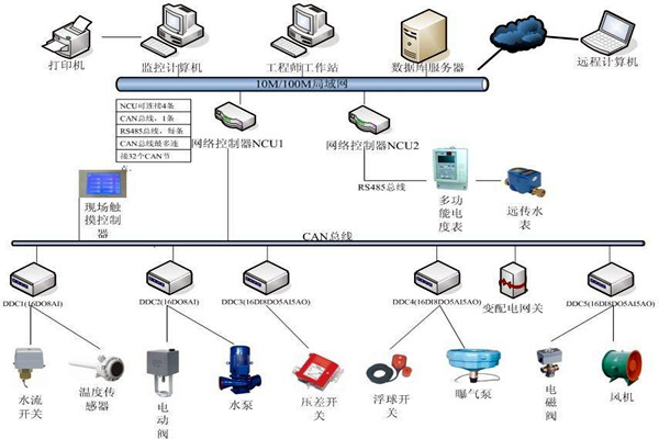 樓宇自動化係統如何優化精確控製能力？