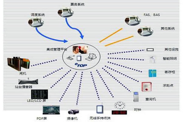 智能樓宇自控係統的施工以及驗收工作匯總！