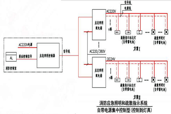 黃士翰簡要辨析樓宇自控係統！