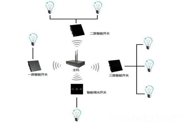 電氣照明技術在樓宇自控中的應用！