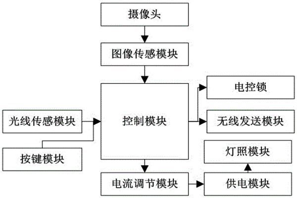 杜勤蘭解讀優化樓宇自控兩大核心方法！