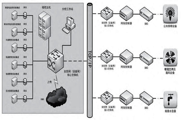 趙振晌帶您走進樓宇控製係統的精彩世界！