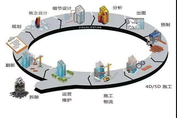 鄭為文解讀樓宇自控當下的上升發展趨勢！