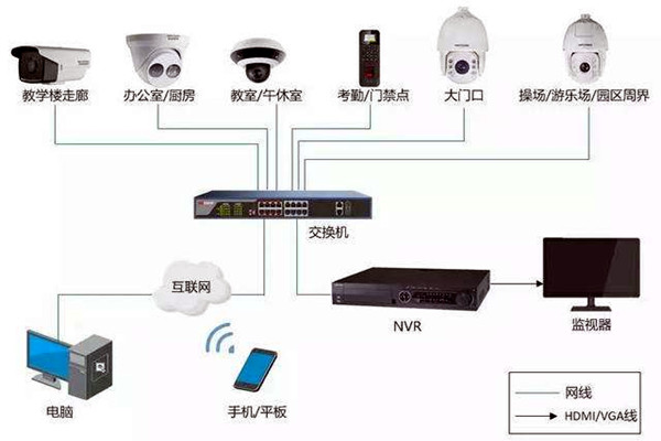 樓宇自控弱電係統的安裝事項！