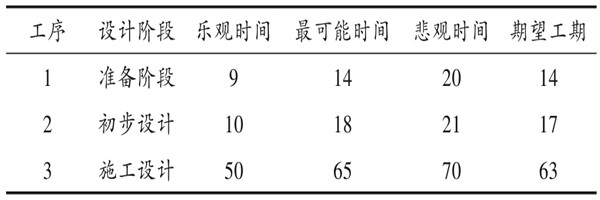 樓宇自控係統項目智能化設計進度控製！