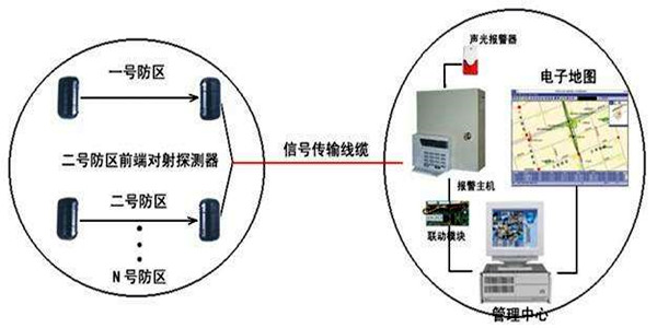 安全第一，智能樓宇控製係統安防報警功能概述！