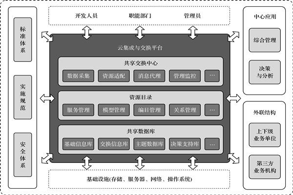 樓宇控製係統的高度信息集成！