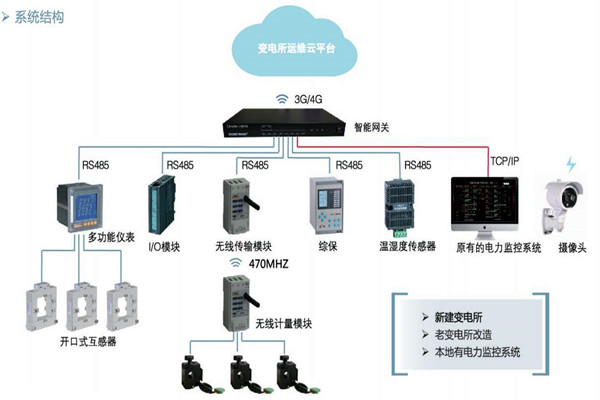 樓宇自控如何通過變配電監控係統實現節能？