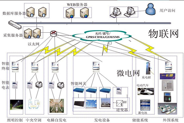 樓宇控製工程項目管理的個性化特點！