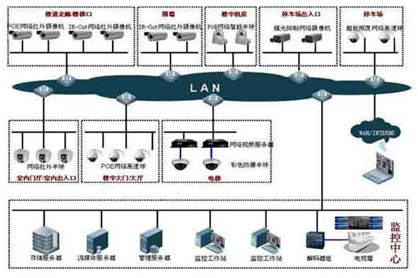 如何提高樓宇控製項目成本績效？