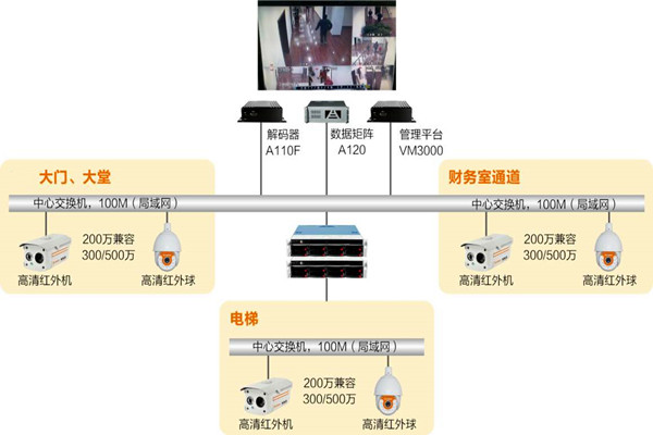 樓宇自動化係統如何實時監控？