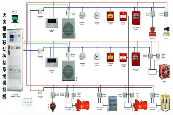 防火警報係統在樓宇控製中的構成！