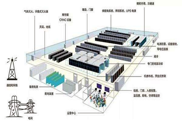 樓宇自動化如何做好弱電係統的設計與優化工作？