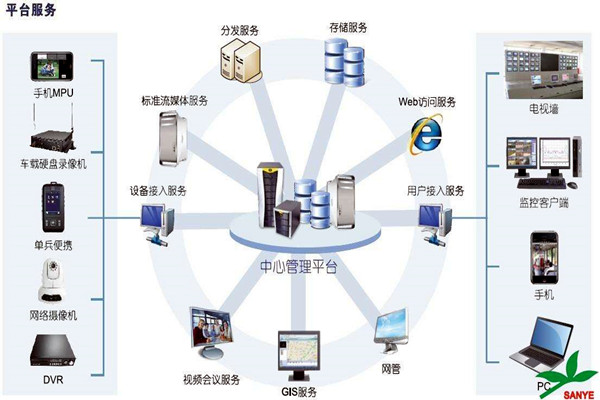 智能樓宇自控係統如何負責樓宇安全？