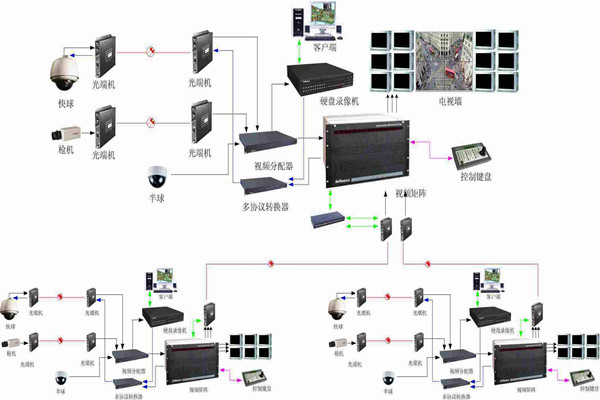 智能樓宇控製係統如何實現智能管理和安全維護？