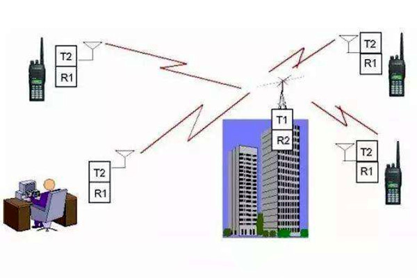 樓宇自控是什麽意思？