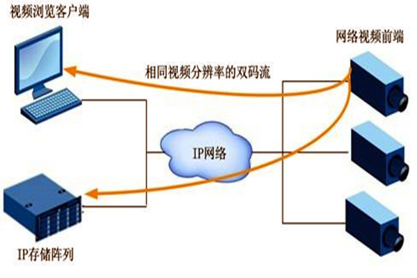 大型樓宇自動化係統項目的監控設計！