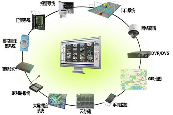 有關樓宇控製係統集成的概念和說法！