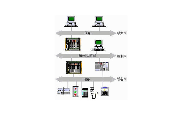 樓宇自動化係統的出現實現了對樓宇的有效控製！