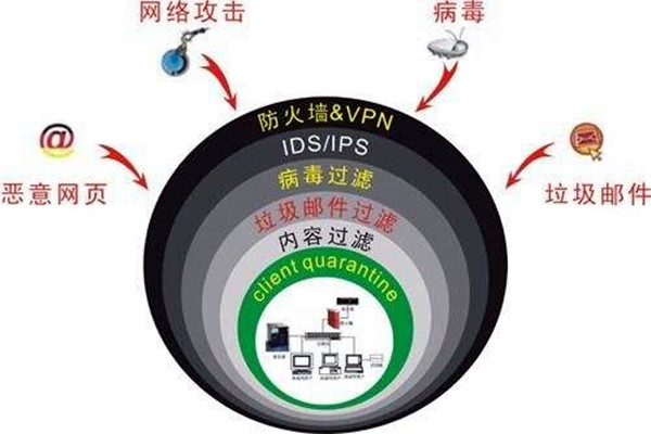 樓宇自控係統容易遭受哪些網絡威脅？