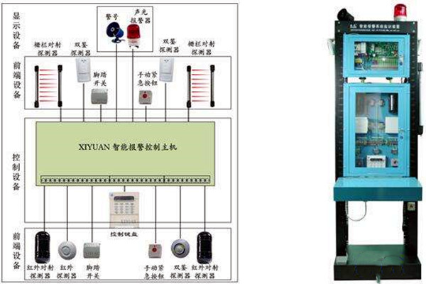 智能樓宇自控係統如何統籌安防監控功能？