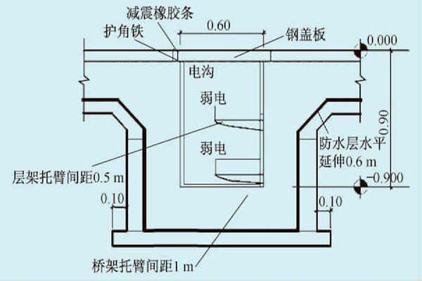 展廳樓宇自控係統的線路布線規劃！