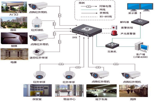 智能樓宇控製係統的規劃驗收控製包括哪幾個部分？