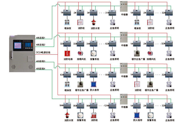 關於智能樓宇控製係統實際應用的探討！