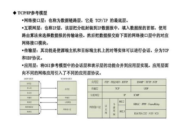 不要忘記TCP/IP協議才是樓宇自控係統的核心基礎！