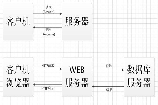 中間件技術將成為智能樓宇控製係統集成的橋梁！