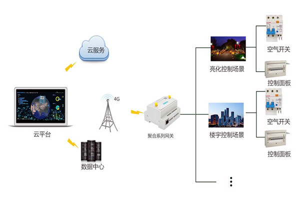 智能樓宇控製係統嚴峻的施工問題！