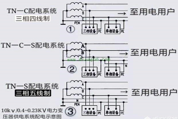 樓宇自控會麵對哪些電氣安全問題？