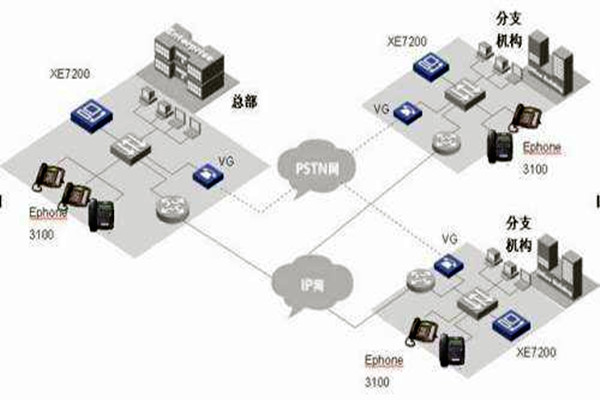 IP融合下樓宇自動化係統的整體架構！