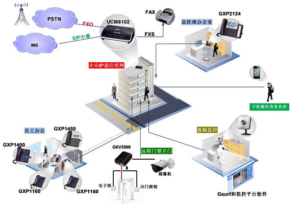 電話交換係統在樓宇自動化中的應用！